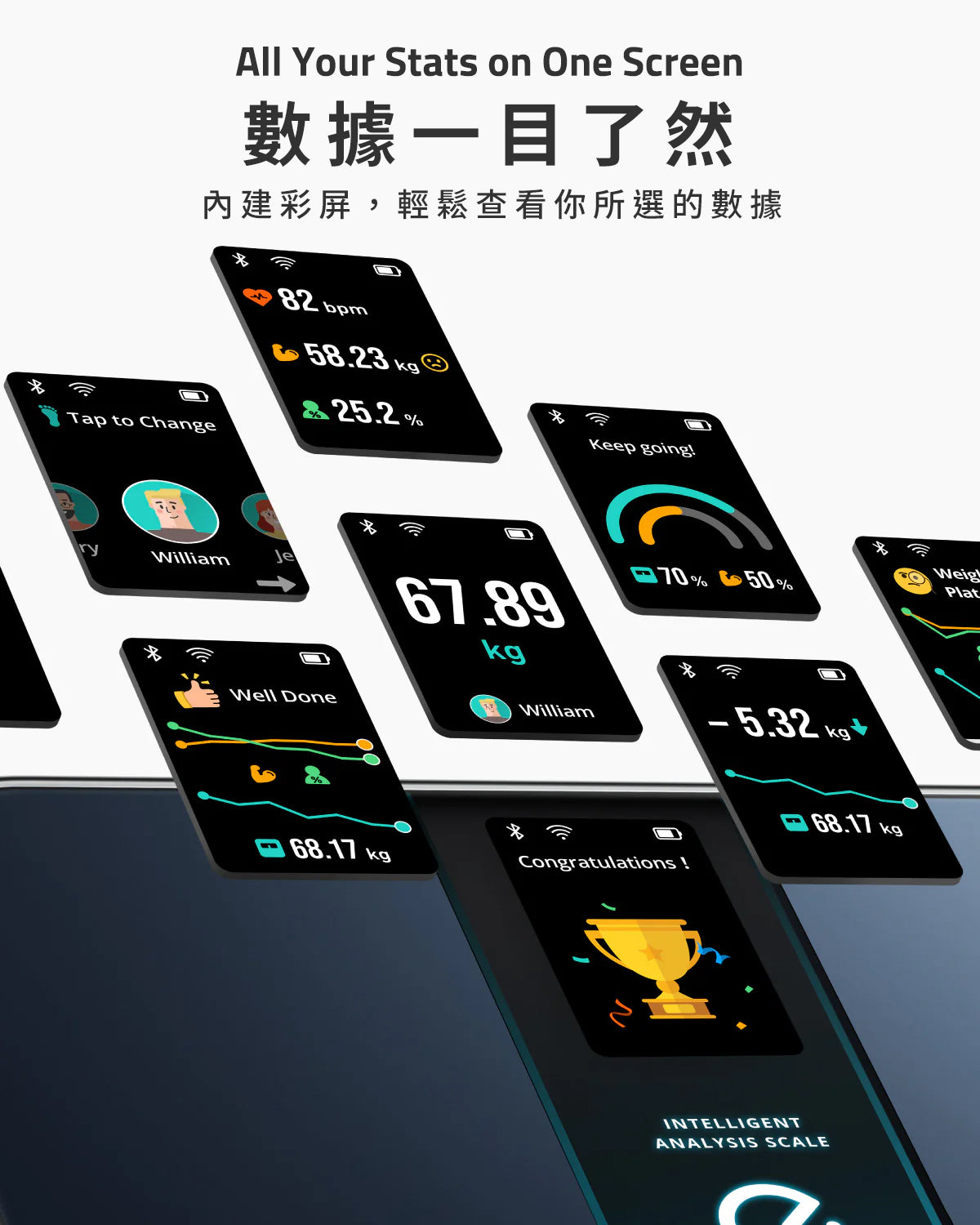 Eufy Smart Scale P3 智能體重體脂磅