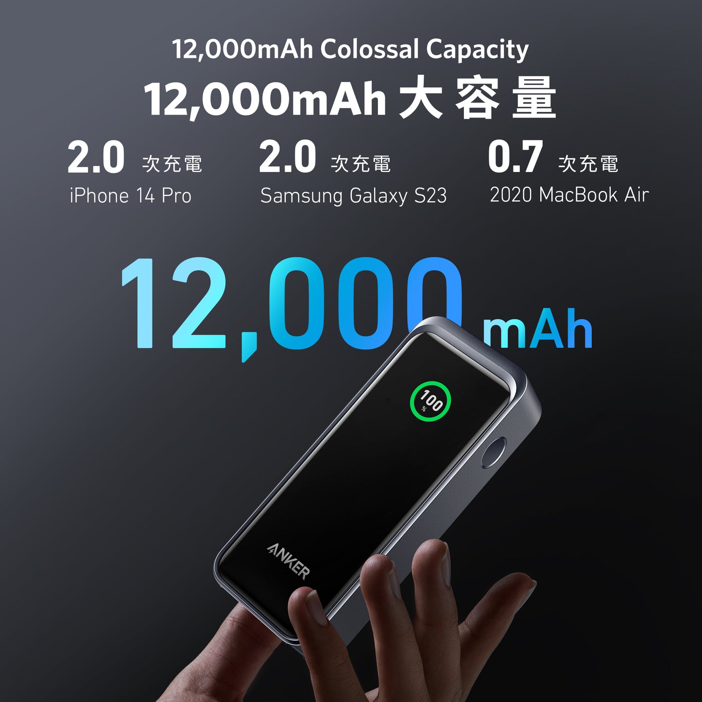 Anker Prime 12,000mAh Power Bank (130W)