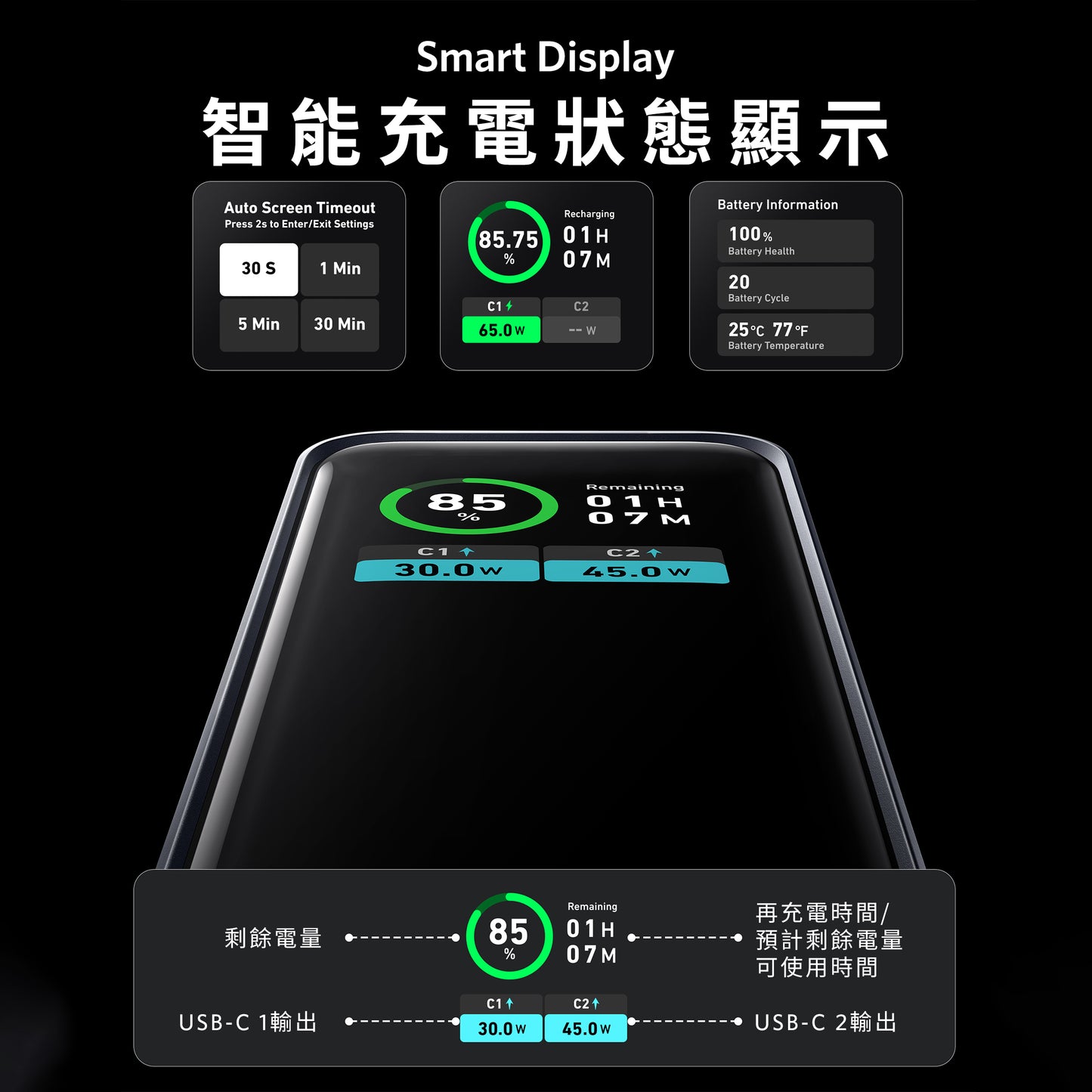 Anker Prime 12,000mAh Power Bank (130W)