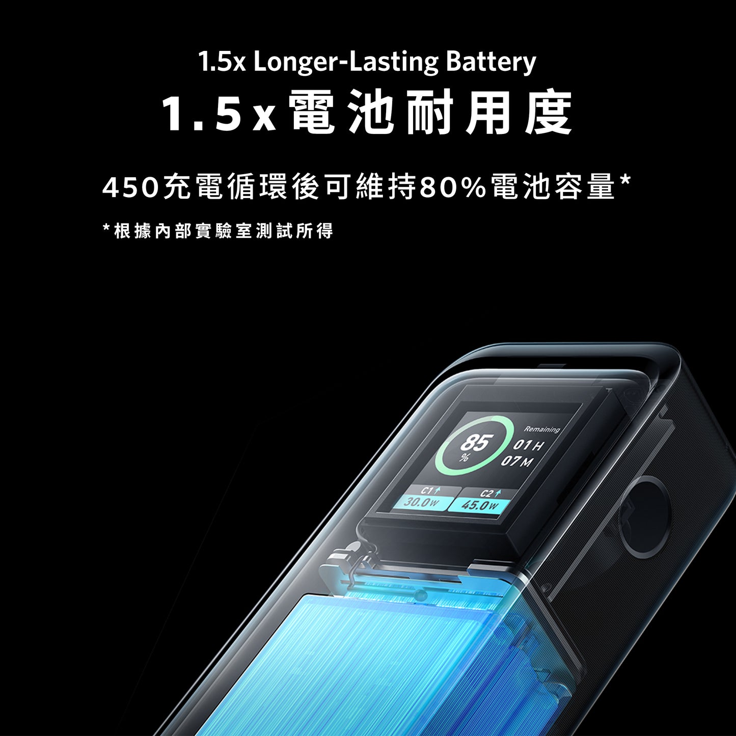Anker Prime 12,000mAh Power Bank (130W)