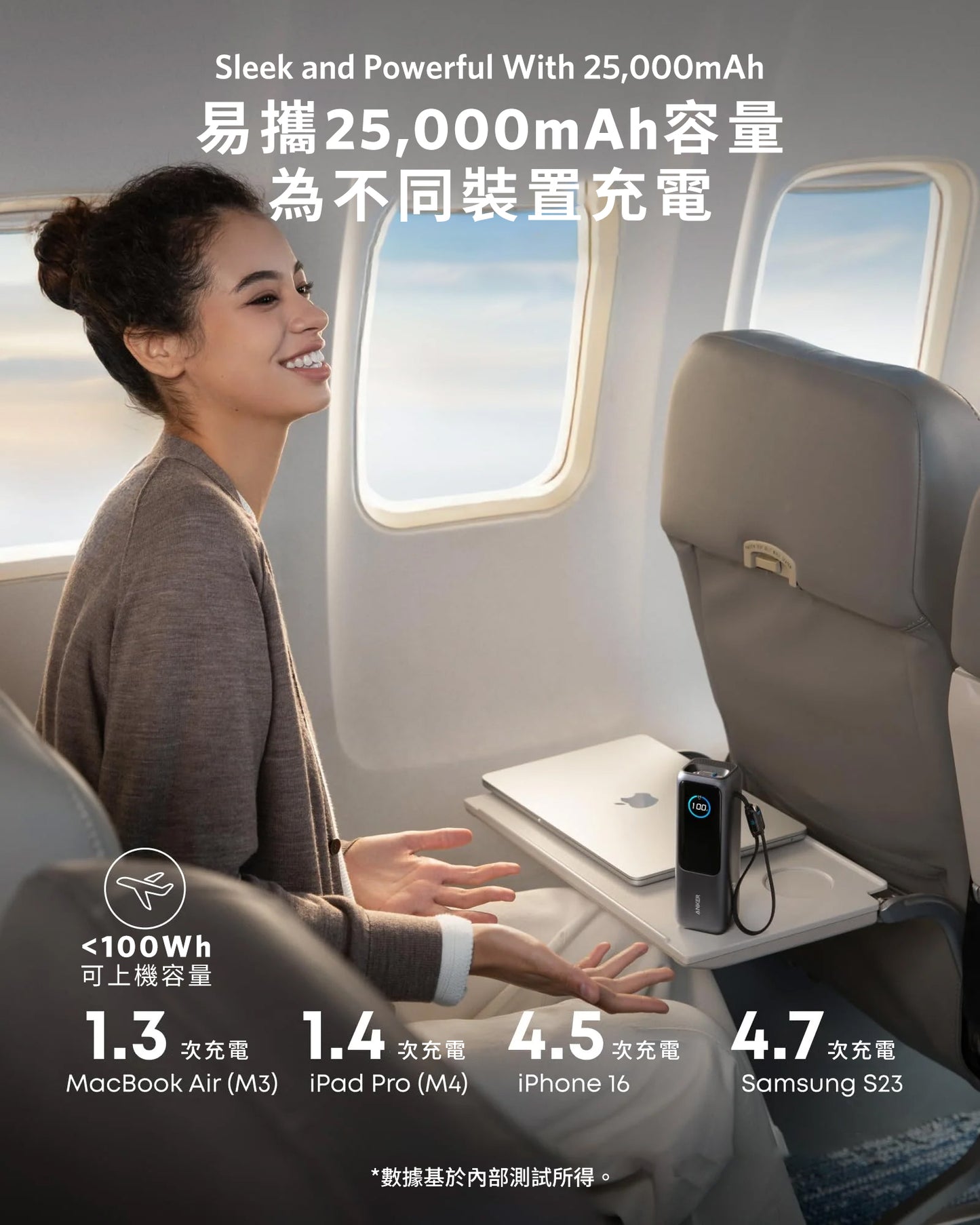 Anker Power Bank (25K, 165W, Built-In and Retractable Cables) 100W PD 行動電源