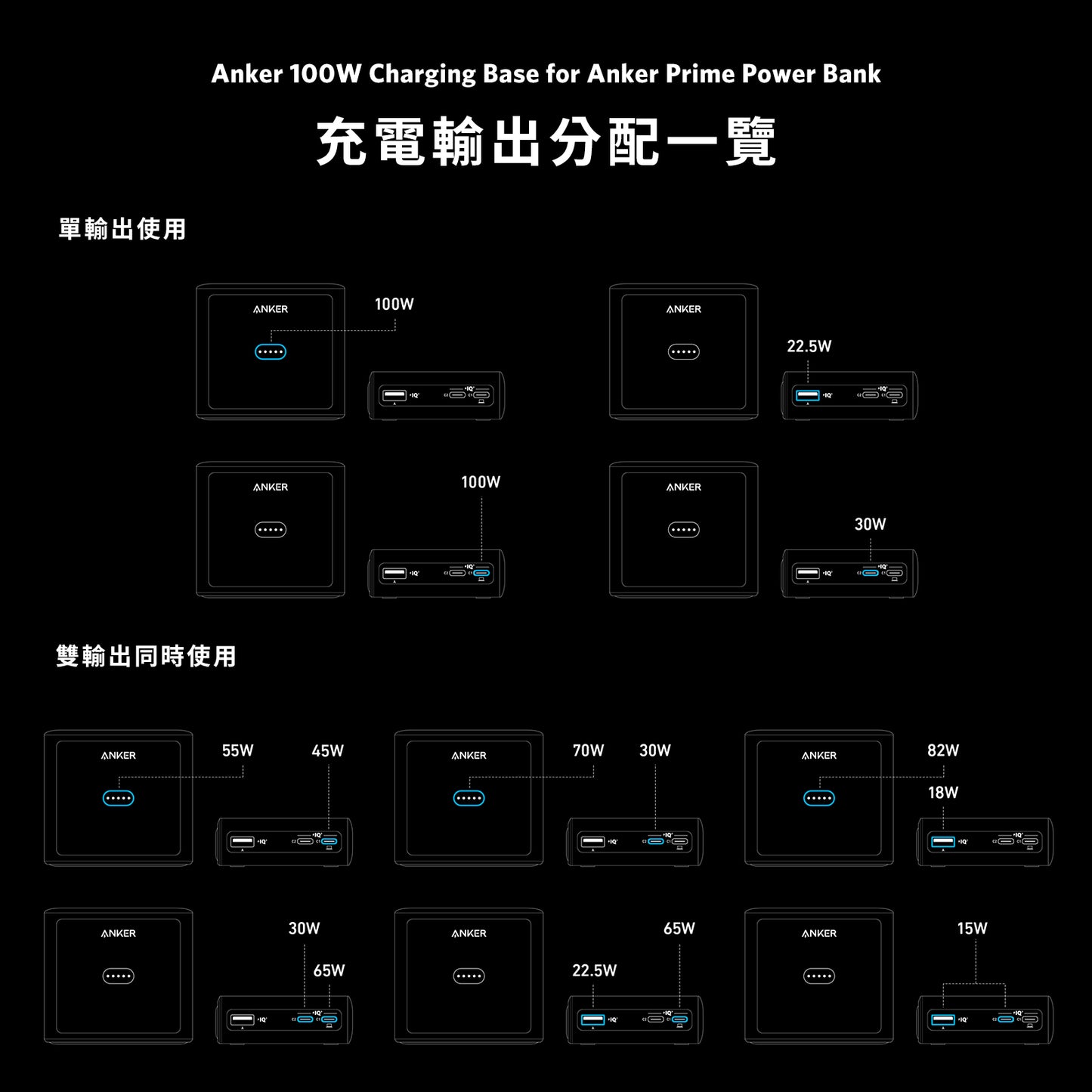 Anker 100W Charging Base for Anker Prime Power Bank