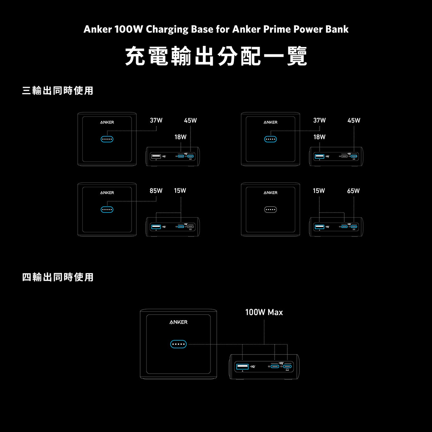 Anker 100W Charging Base for Anker Prime Power Bank