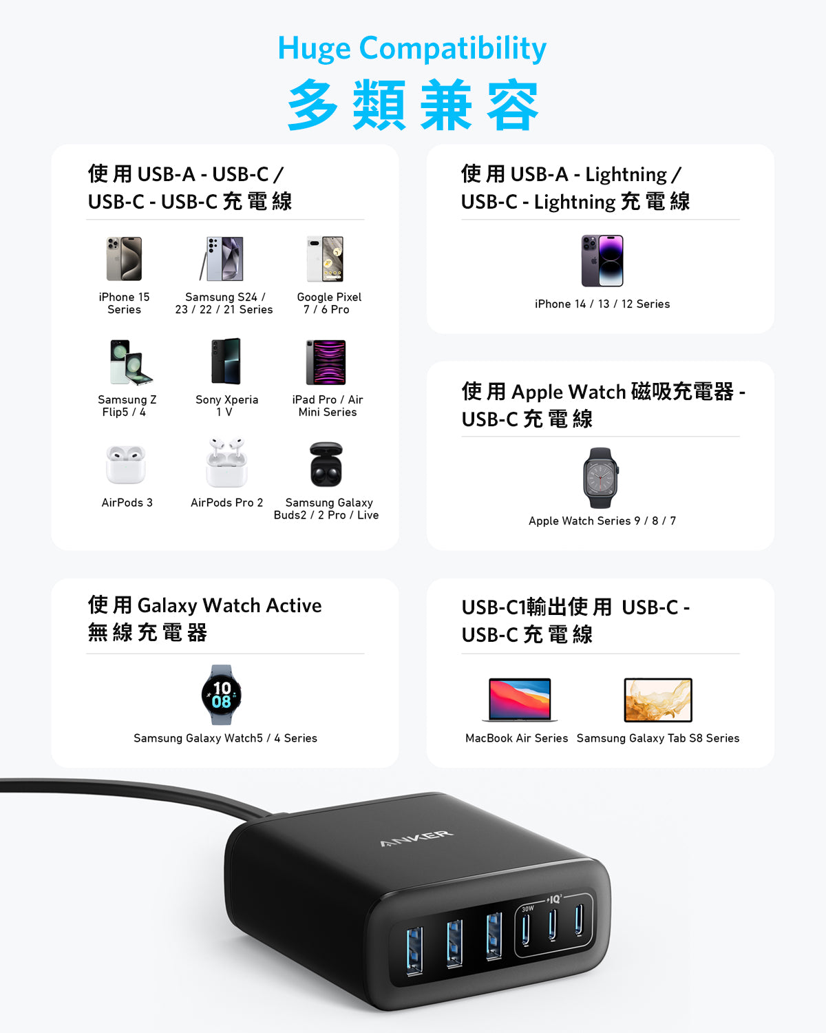 Anker Charger (112W, 6 Ports) 112W Max 6輸出桌上充電器