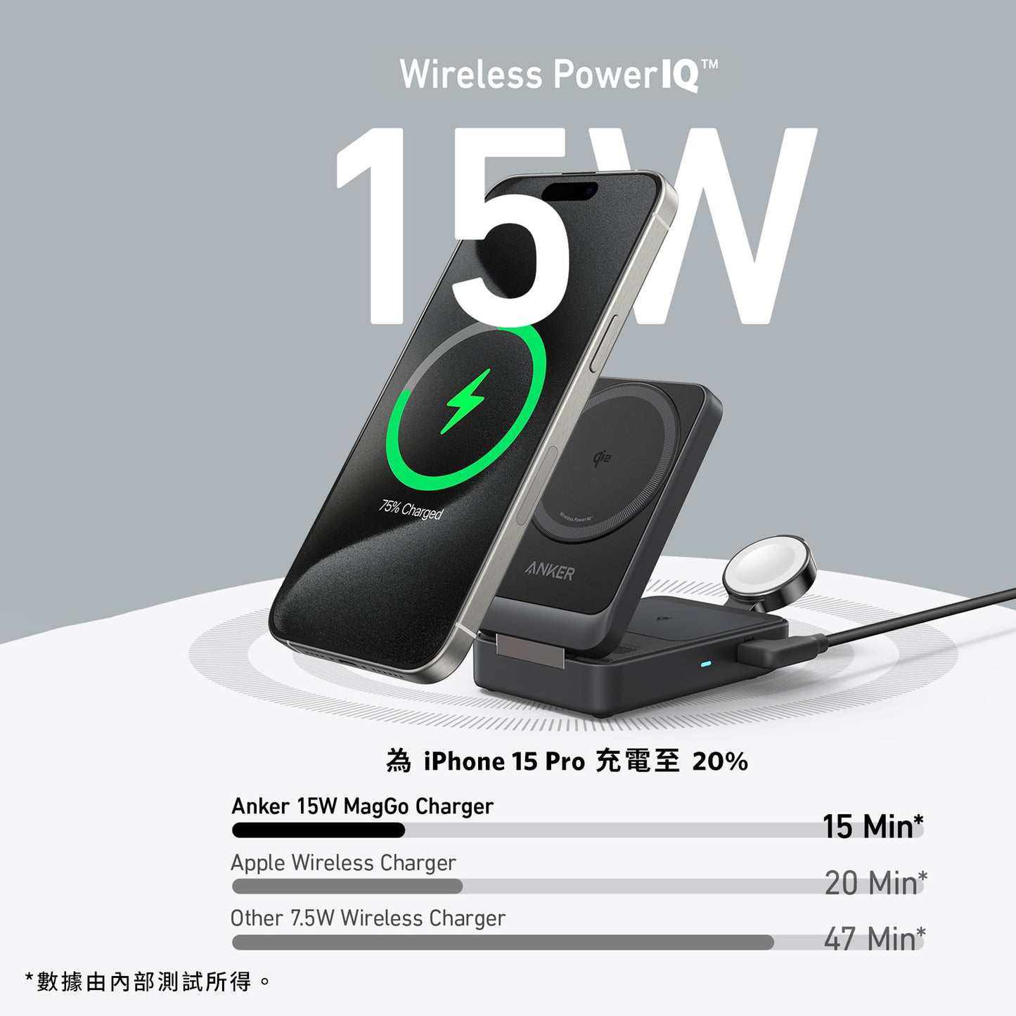 Anker MagGo Wireless Charging Station (15W, Foldable 3-in-1) 三合一充電器