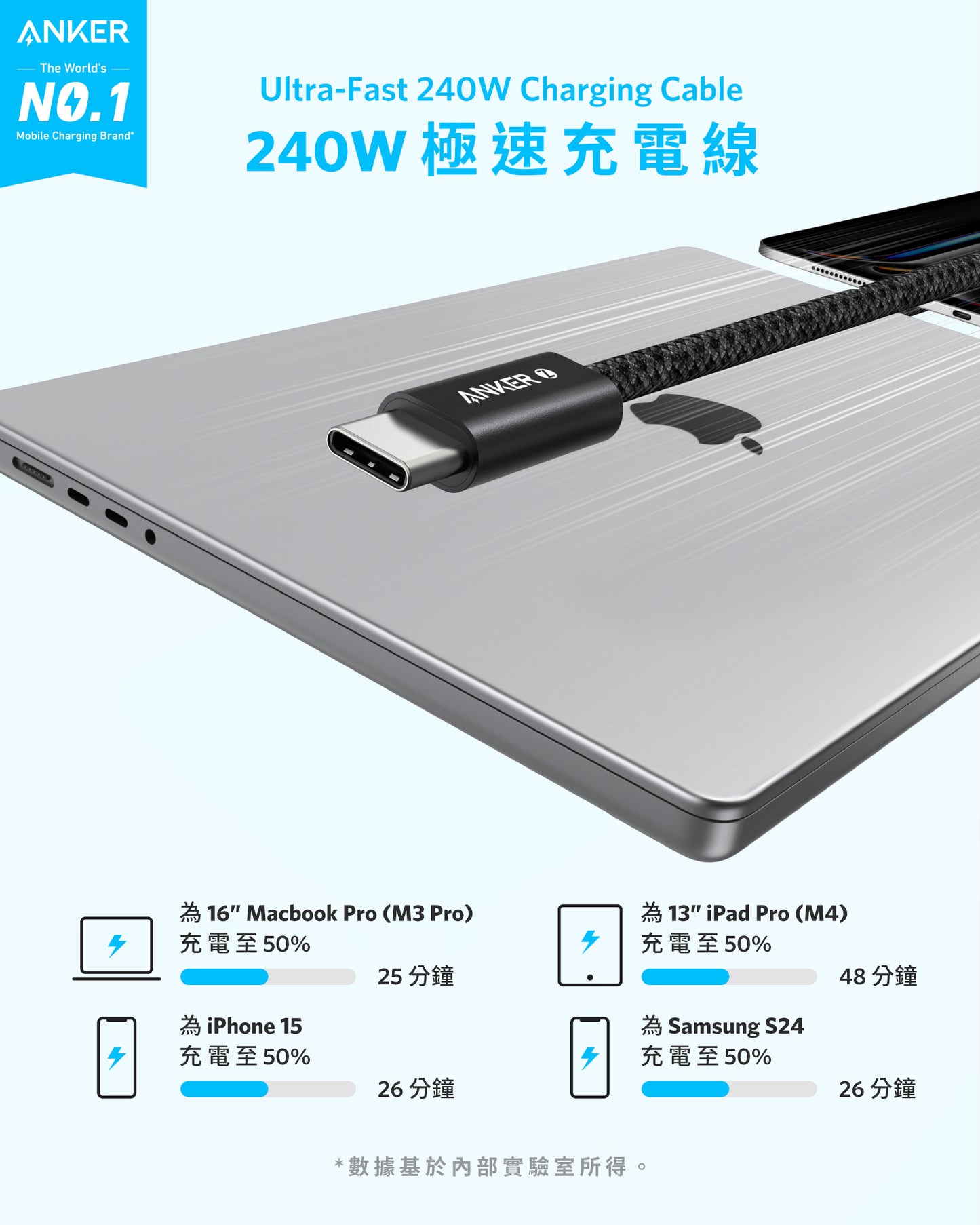 Anker Zolo 240W USB-C - USB-C 充電線