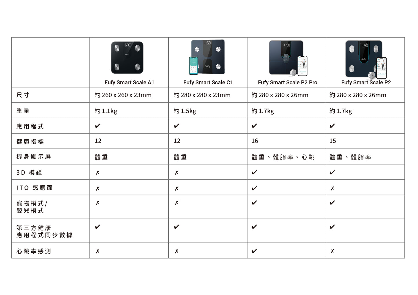 Eufy Smart Scale A1 智能體重體脂磅