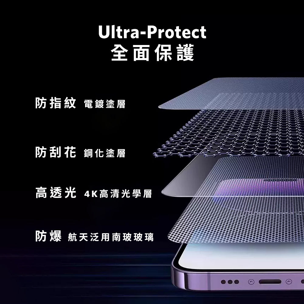 Anker iPhone 15系列 高清手機鋼化保護貼