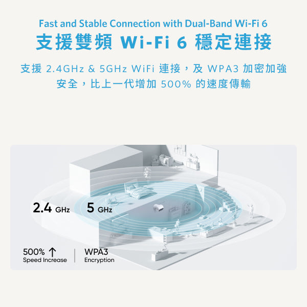 Eufy Indoor Cam S350 Home Security Indoor Camera