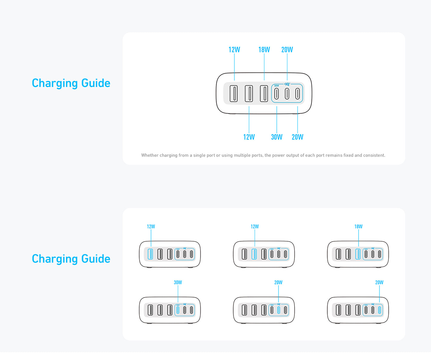 Anker Charger (112W, 6 Ports) 112W Max 6輸出桌上充電器