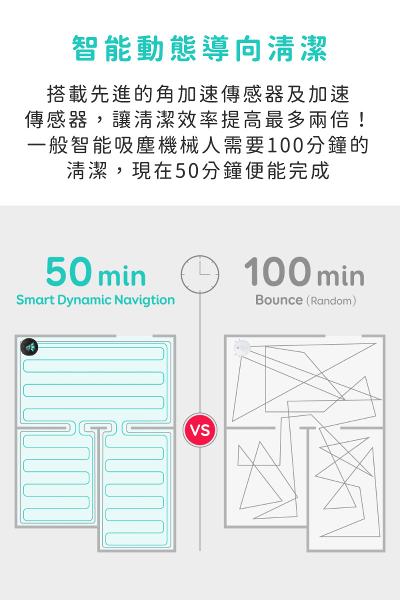 Eufy RoboVac G10 Hybrid 二合一吸塵抹地智能機械人