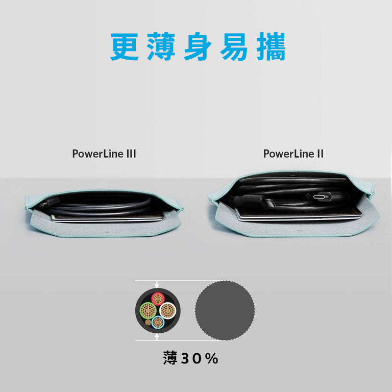 Anker PowerLine III USB-C - USB-C 充電線
