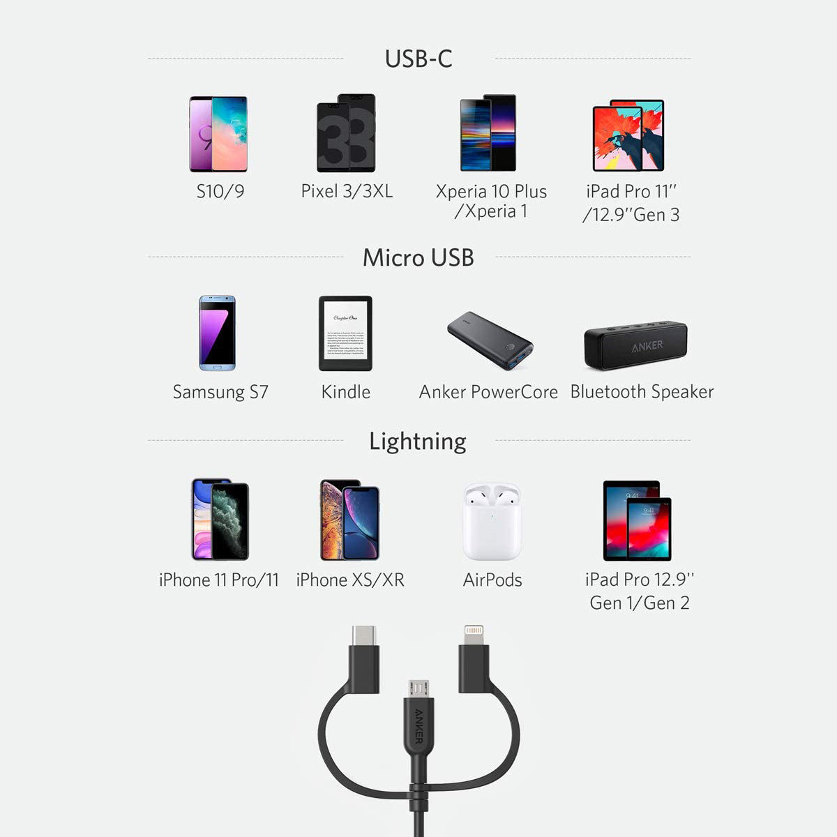 Anker PowerLine II 3-in-1 充電線 0.9米