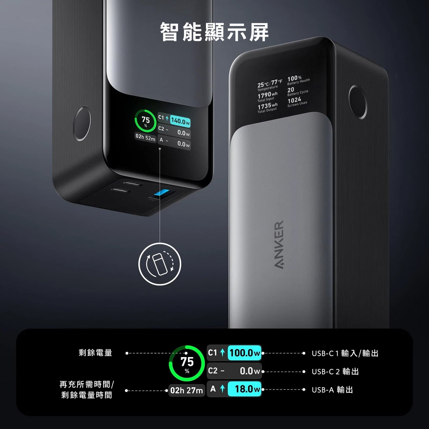 Anker 737 Power Bank (PowerCore 24K) 行動電源