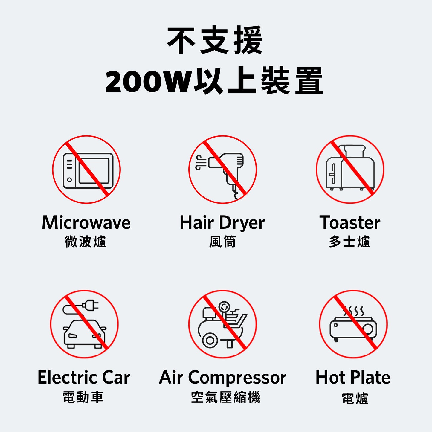 Anker 521 Portable Power Station (PowerHouse 256Wh) 易攜電源