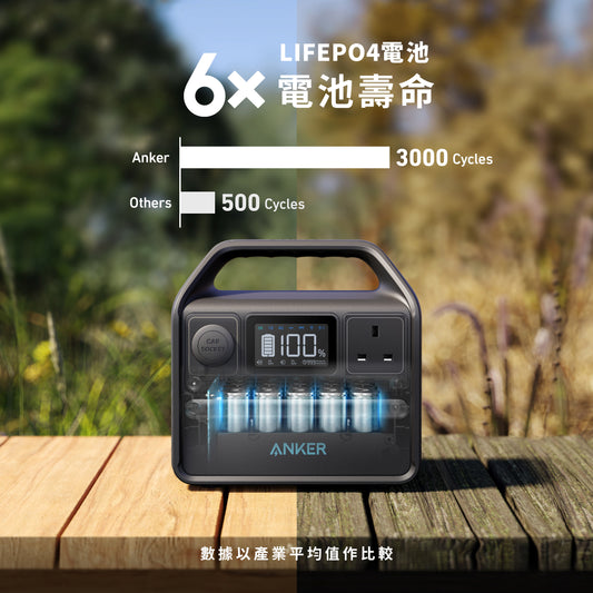 Anker 521 Portable Power Station (PowerHouse 256Wh) 易攜電源