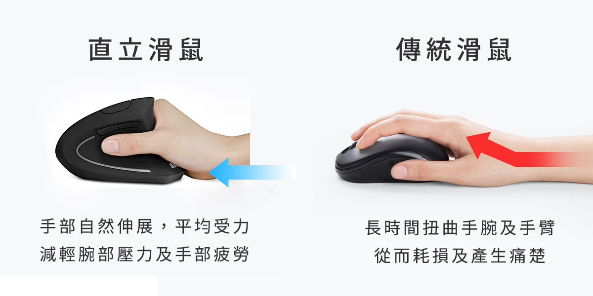 Anker 2.4G 人體工學直立式無線滑鼠