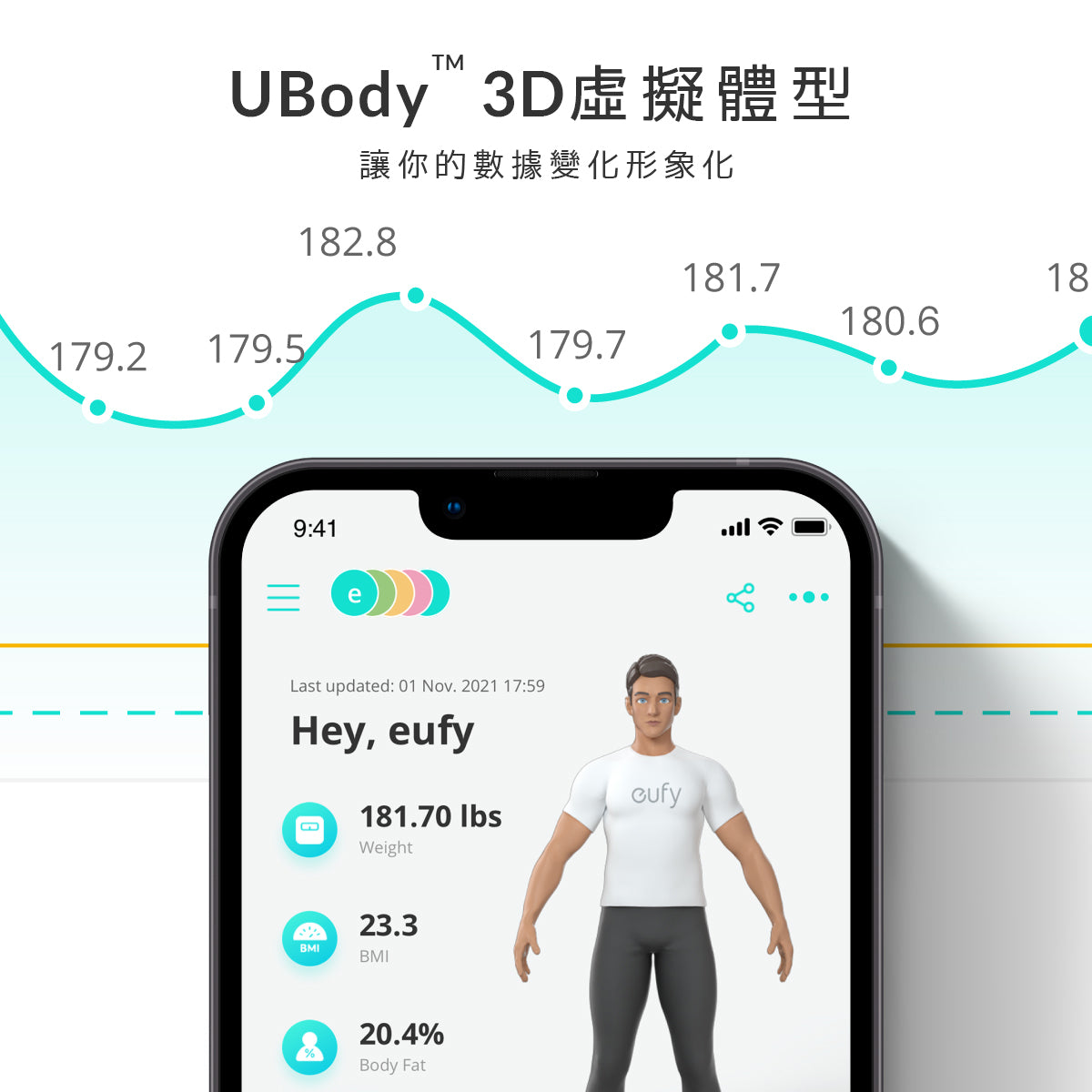 Eufy Smart Scale P2 智能體重體脂磅
