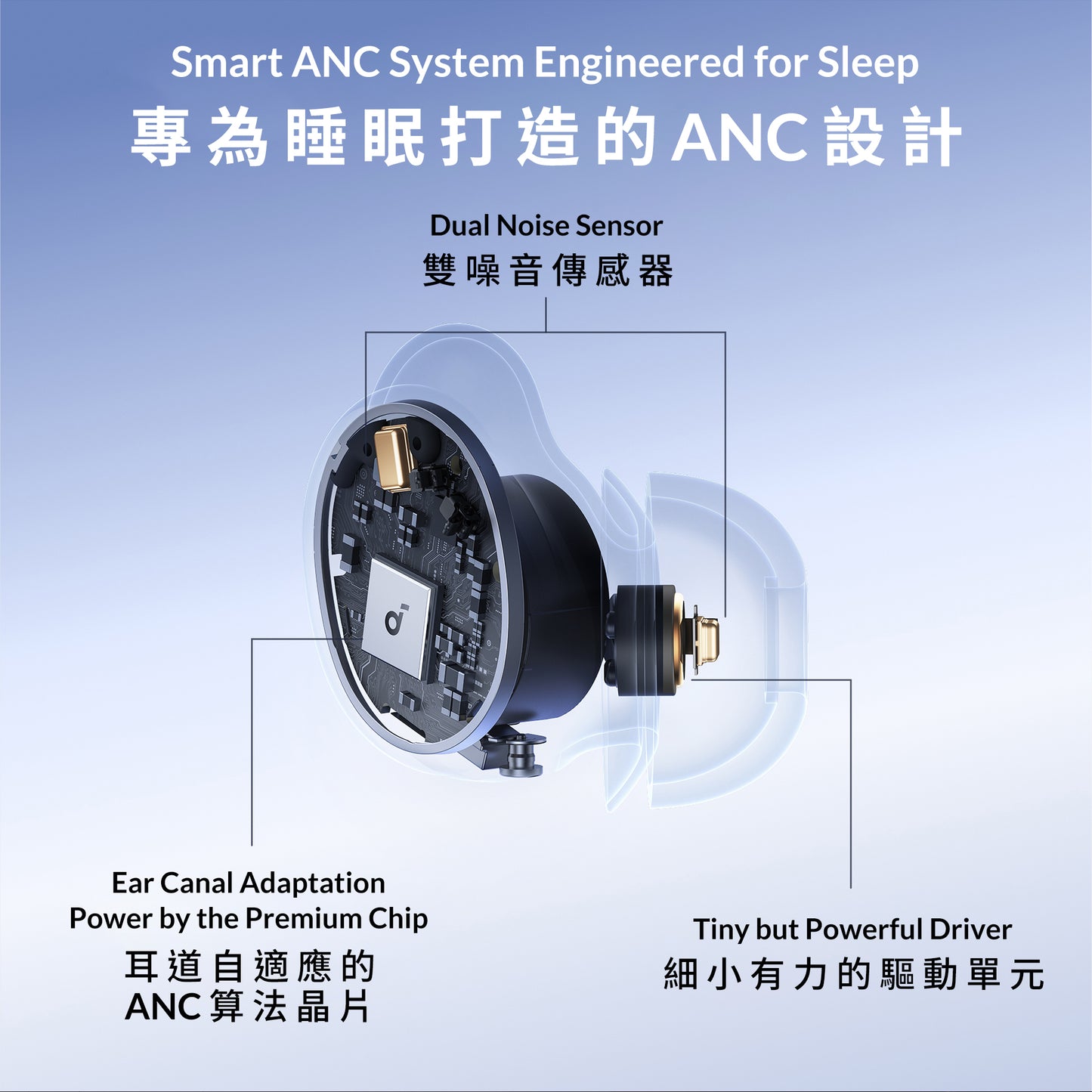 soundcore Sleep A30 ANC 智能睡眠耳機
