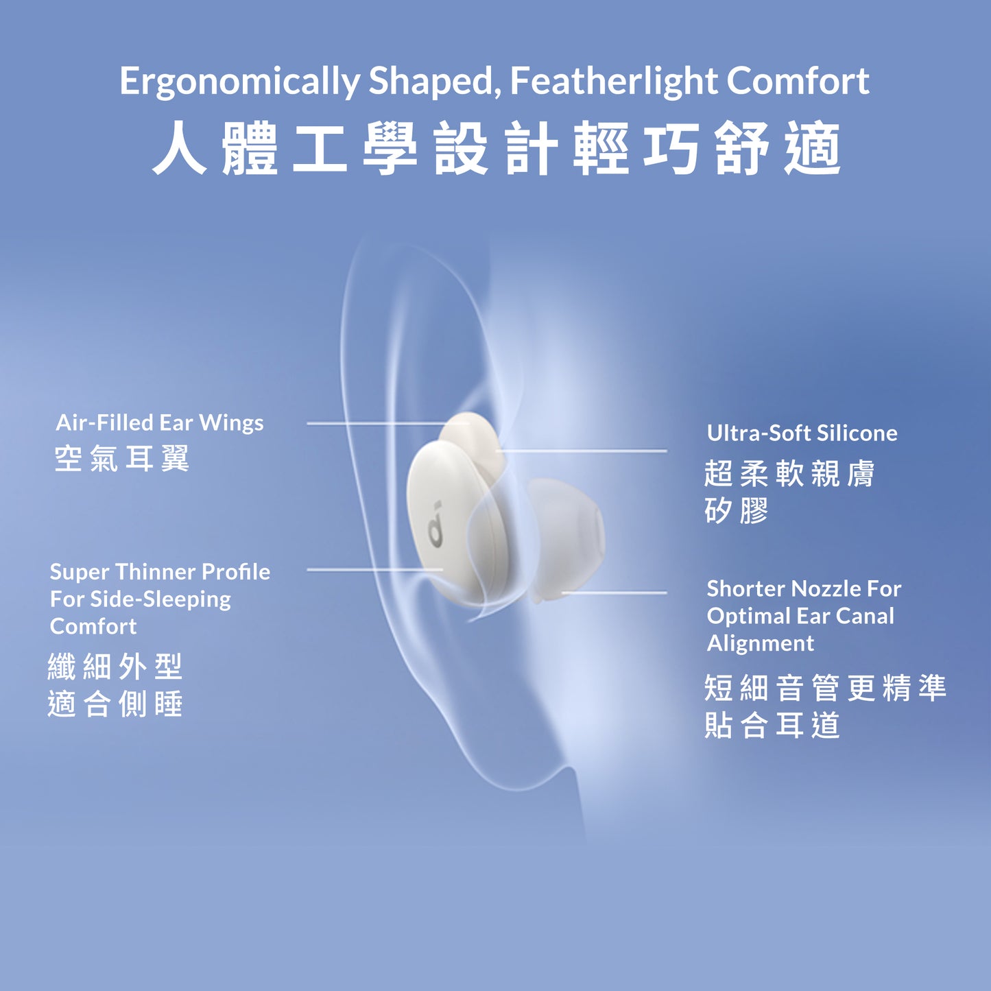 soundcore Sleep A30 ANC 智能睡眠耳機