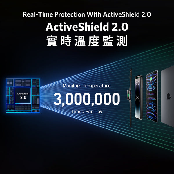 ActiveShield 2.0 智能控溫技術