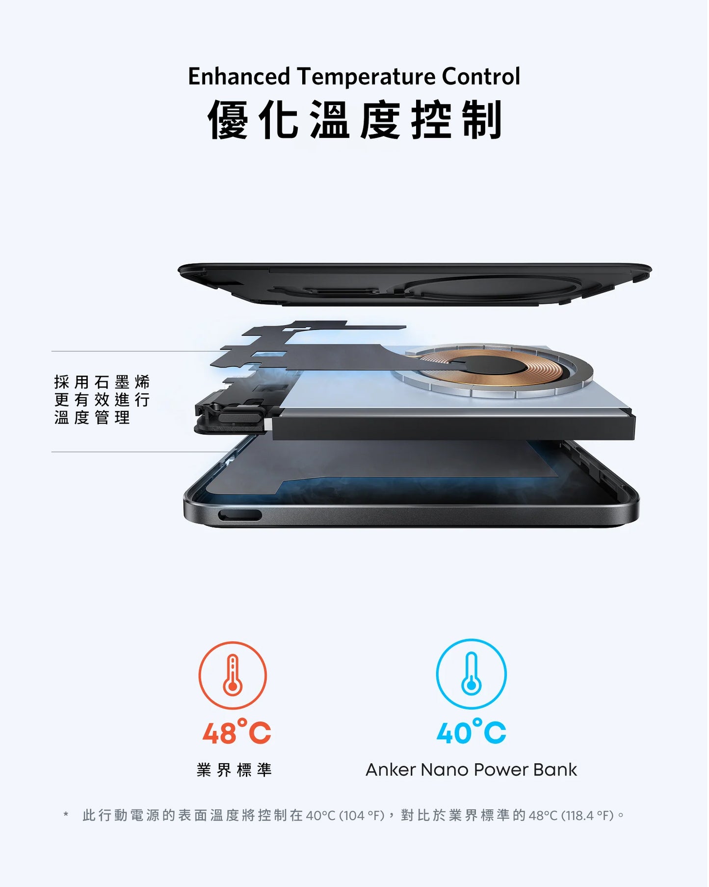 Anker Nano Power Bank (5K, MagGo, Slim) 5,000mAh 行動電源