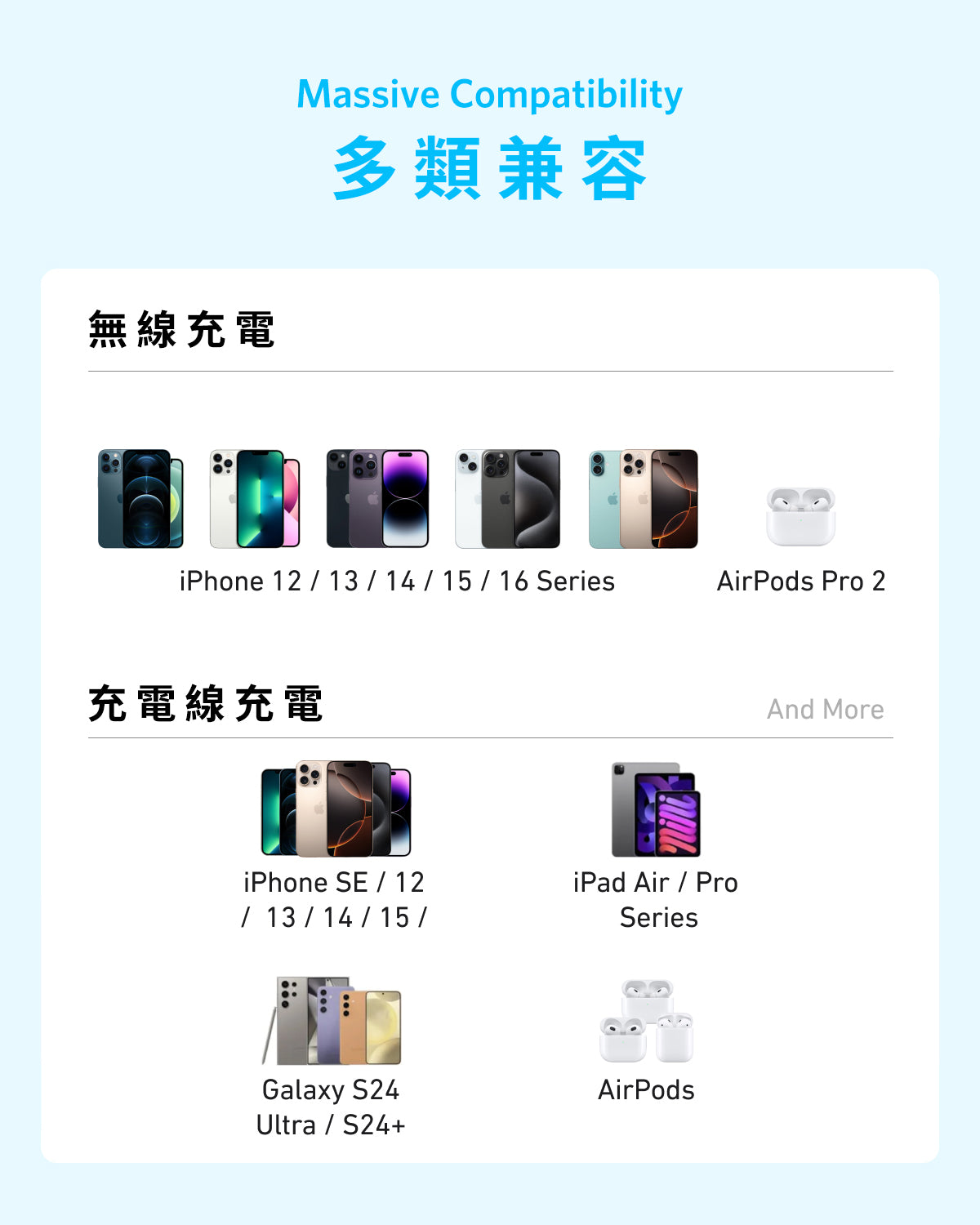 Anker Zolo Power Bank (10K, Magnetic, Built-In USB-C Cable) 磁吸無線充電行動電源