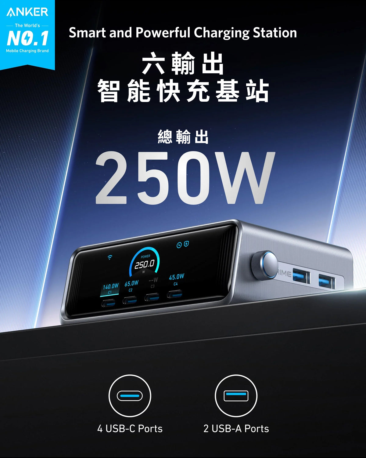 Anker Prime Charger (250W, 6 Ports, GaNPrime) 140W PD 6輸出智能桌上充電器