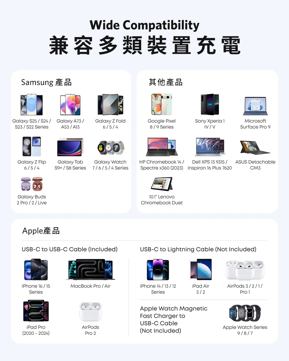 Anker Nano Charger (45W) 充電器