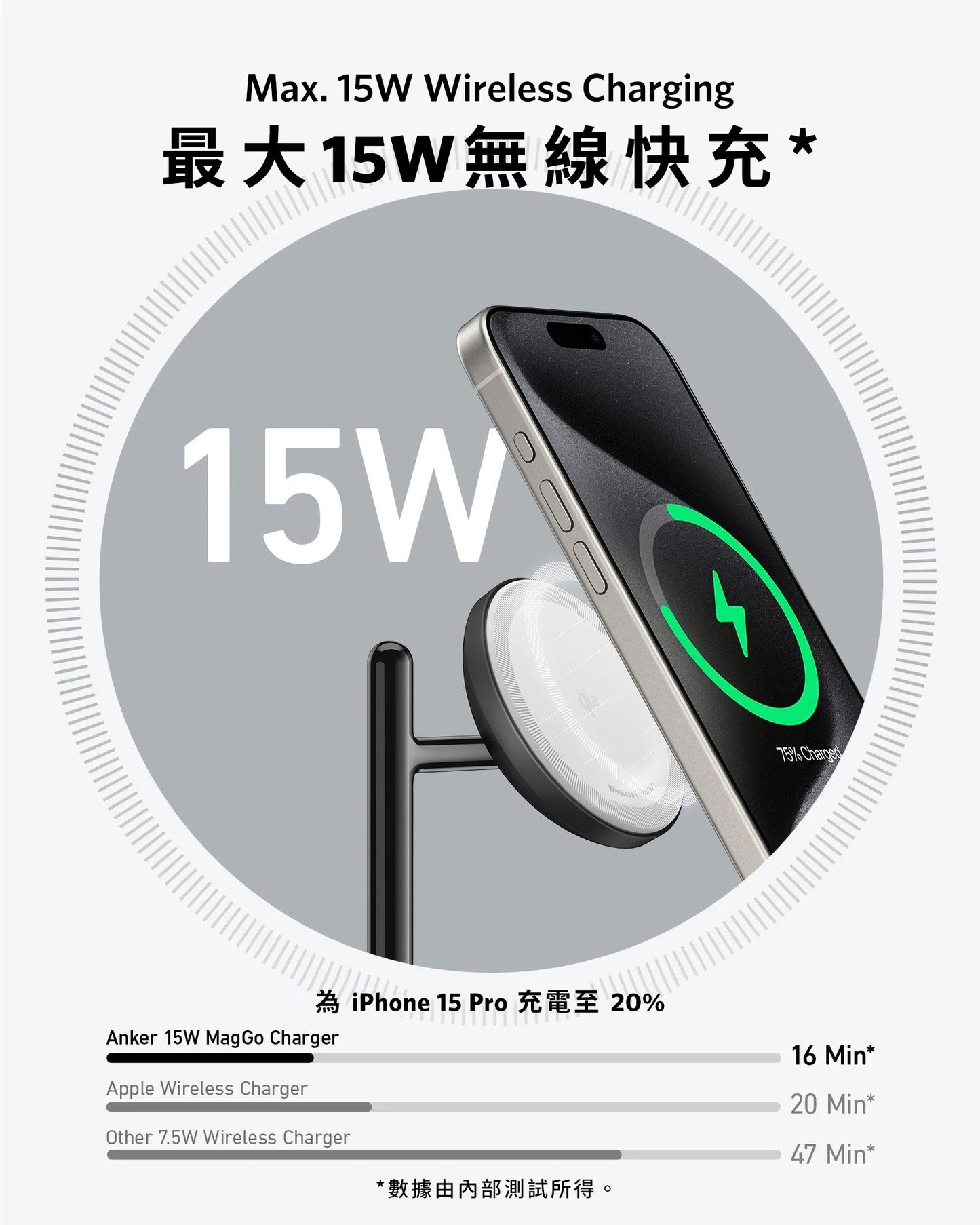 Anker MagGo Wireless Charging Station (3-in-1 Stand) Qi2 三合一無線充電器