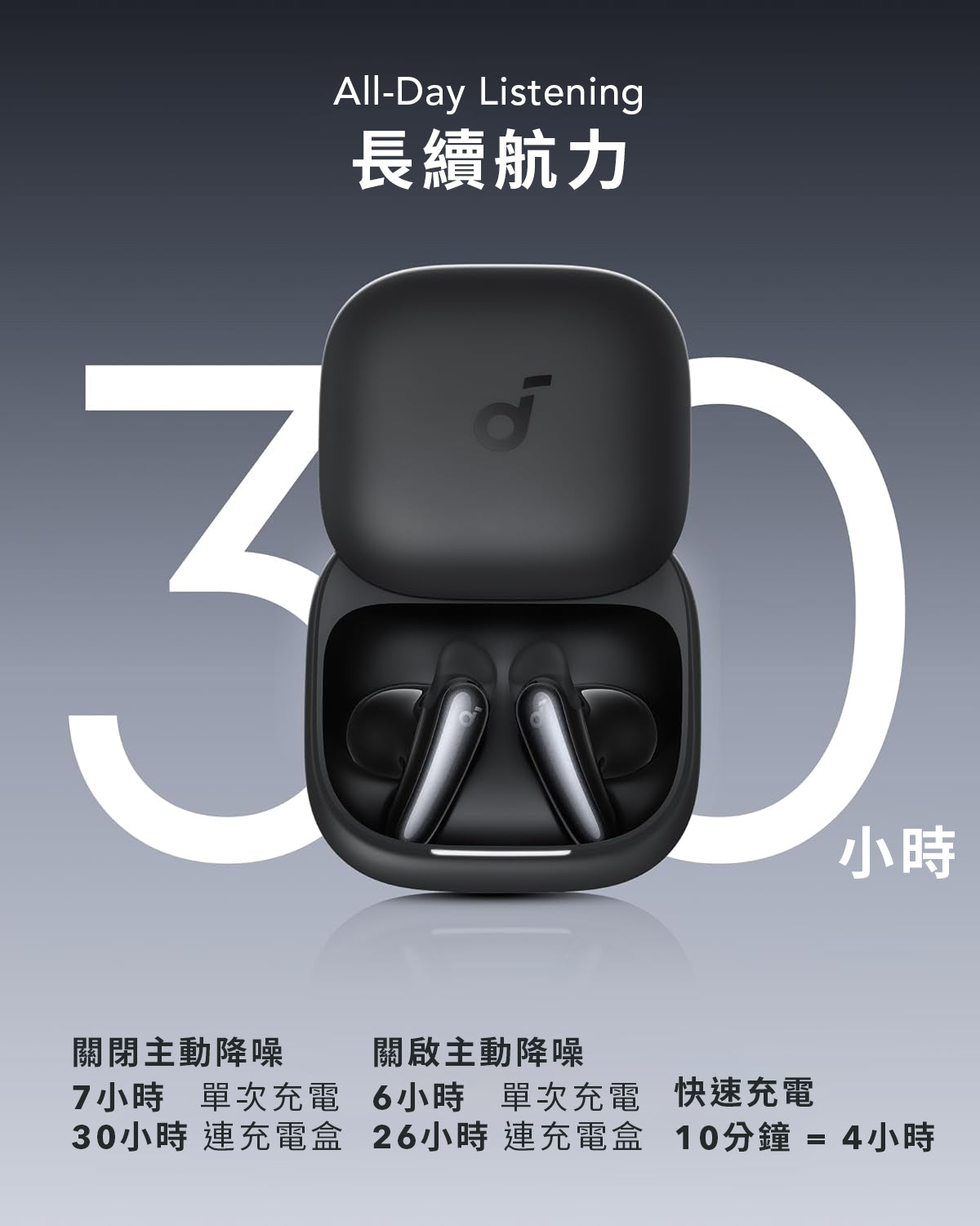 soundcore Liberty Buds ANC 半入耳式真無線藍牙耳機