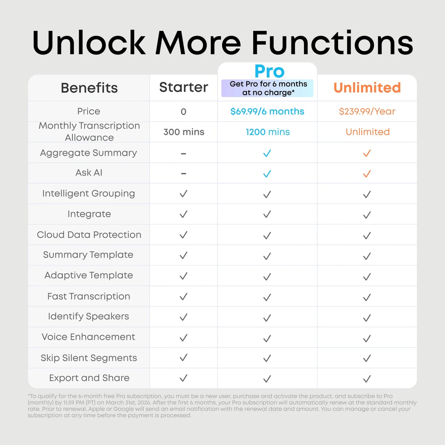 soundcore Work 硬幣尺寸 AI 智能錄音機