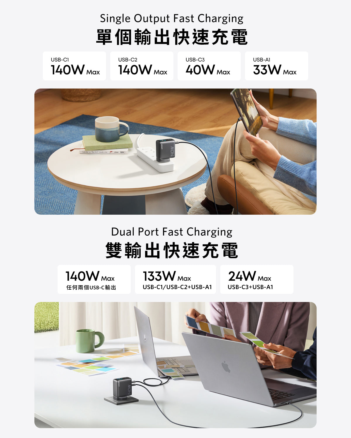 Anker Charger (140W, 4-Port, PD 3.1) 4輸出牆插充電器連 USB-C 充電線