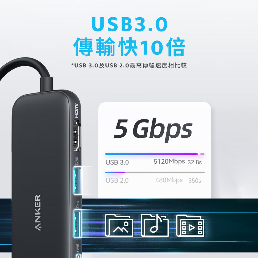 Anker 332 USB-C Hub (5-in-1) 5合1 USB-C 集線器
