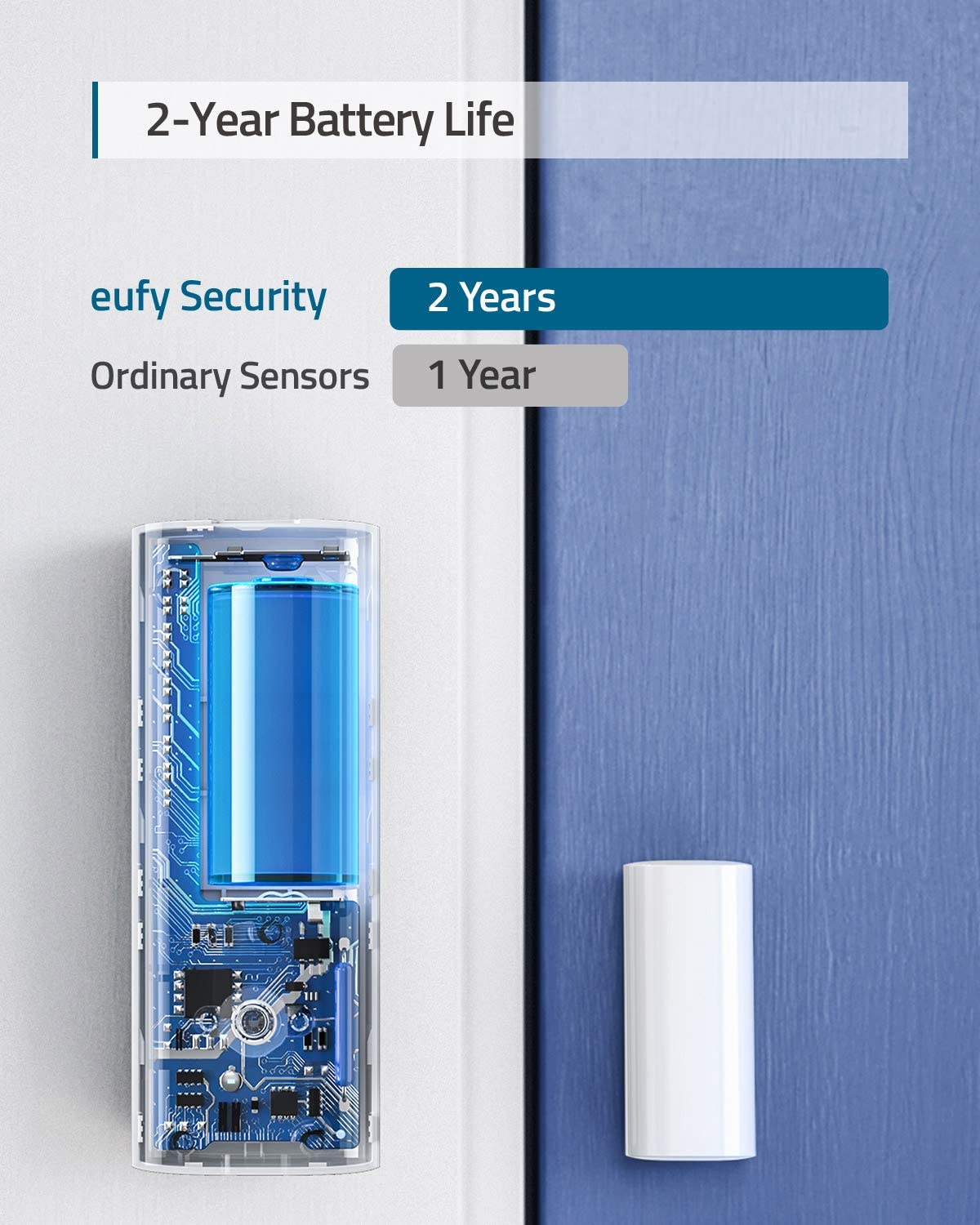 Eufy Entry Sensor 觸發感應器