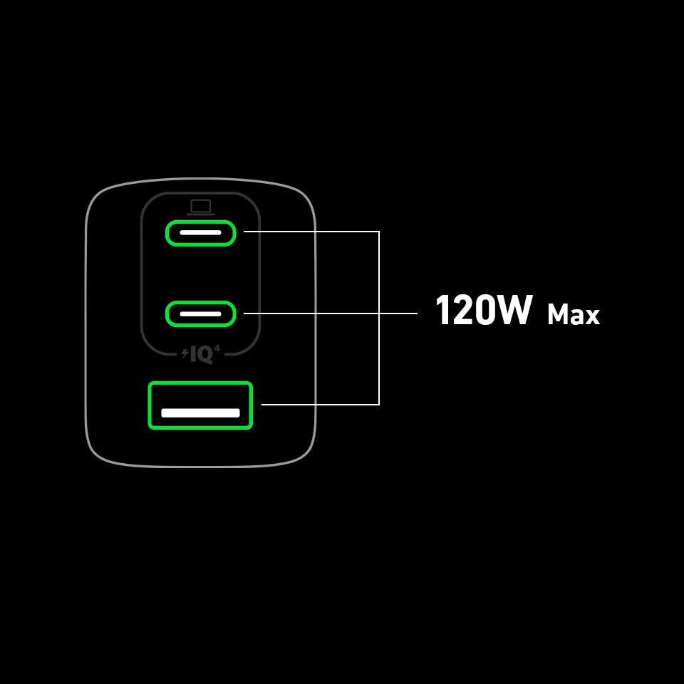 Anker 737 Charger (GaNPrime 120W) 3 輸出牆插充電器