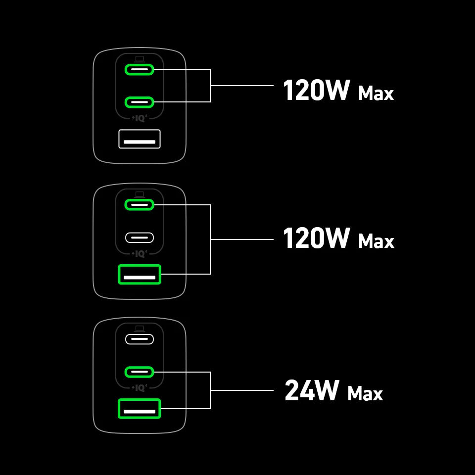 Anker 737 Charger (GaNPrime 120W) 3 輸出牆插充電器