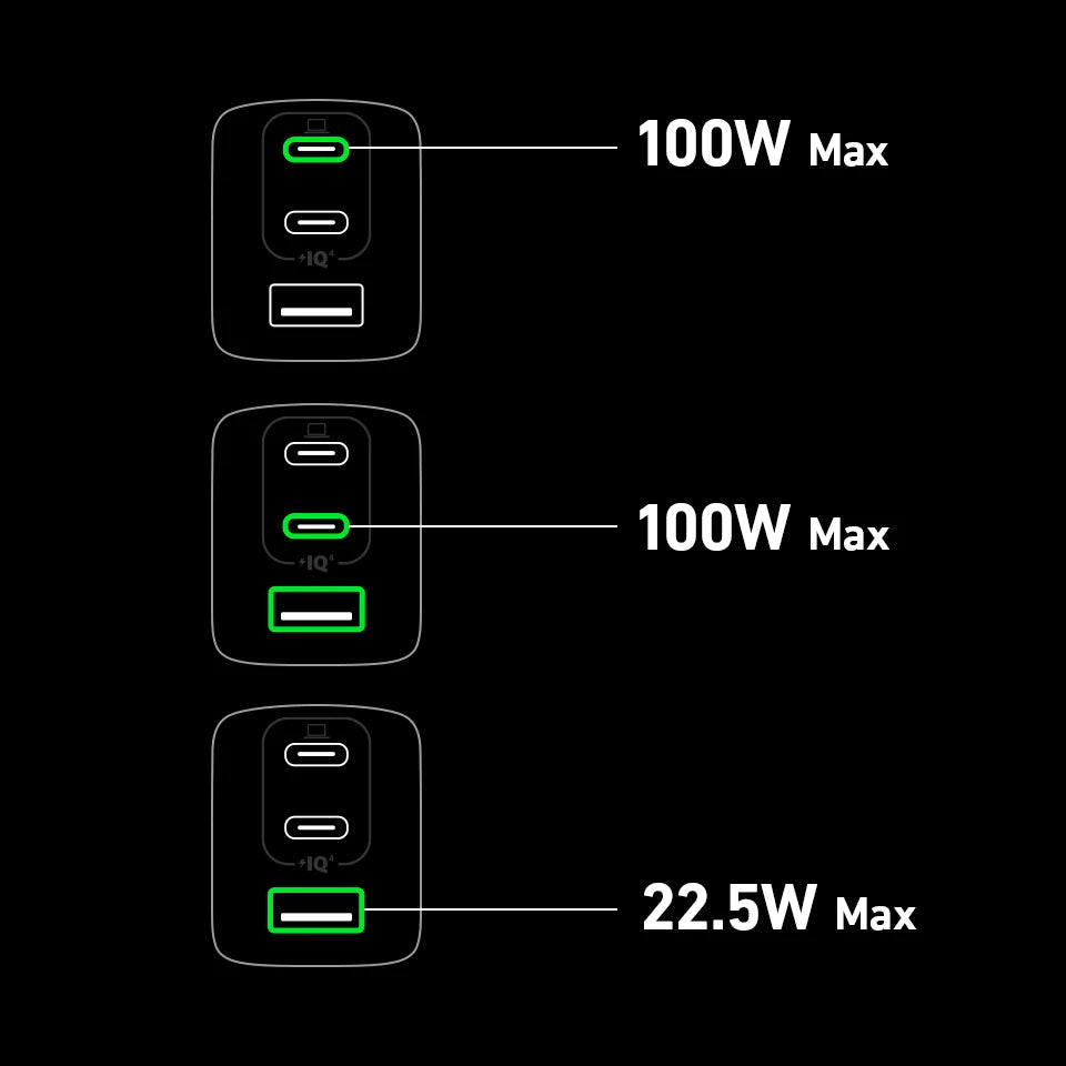 Anker 737 Charger (GaNPrime 120W) 3 輸出牆插充電器