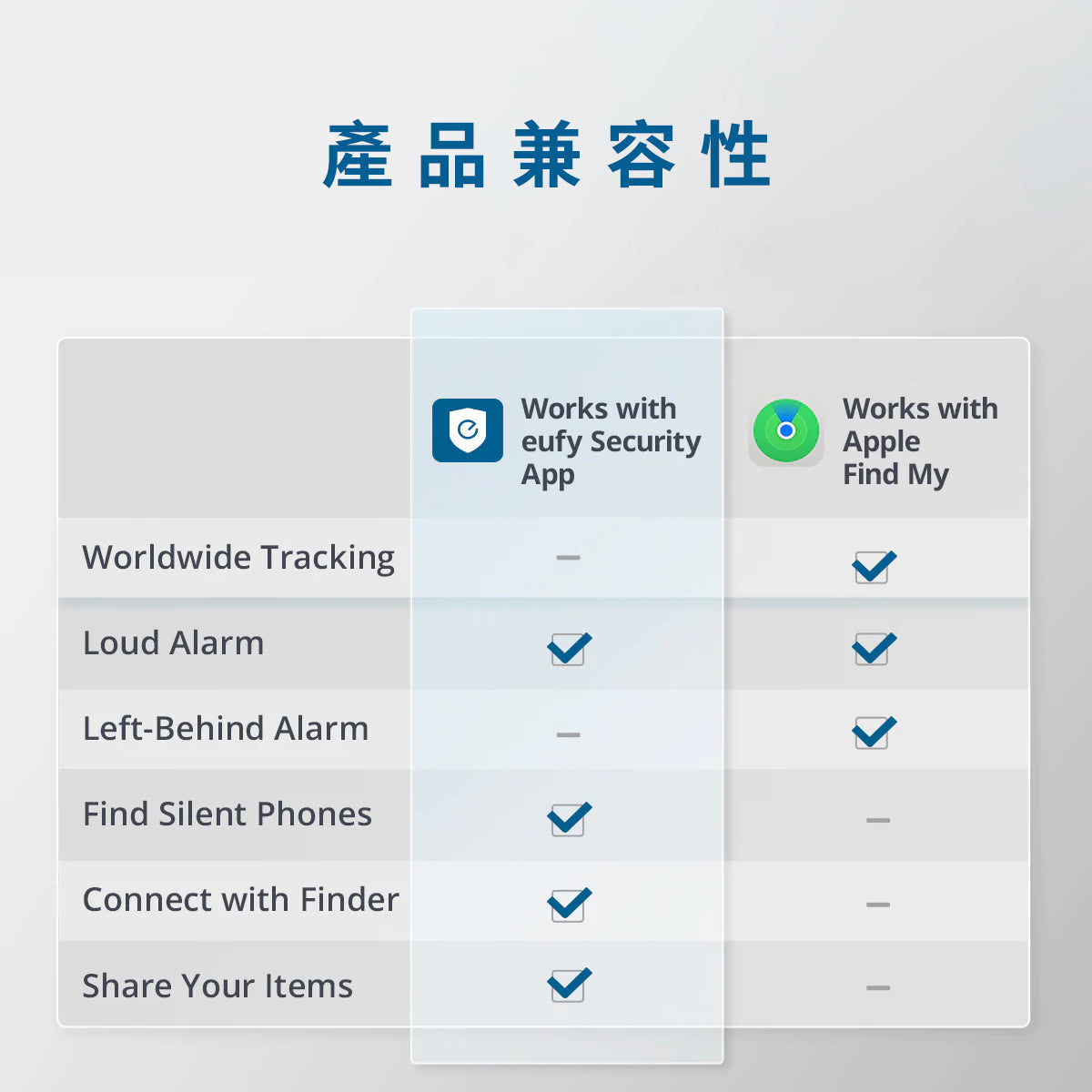 eufy Security SmartTrack Card