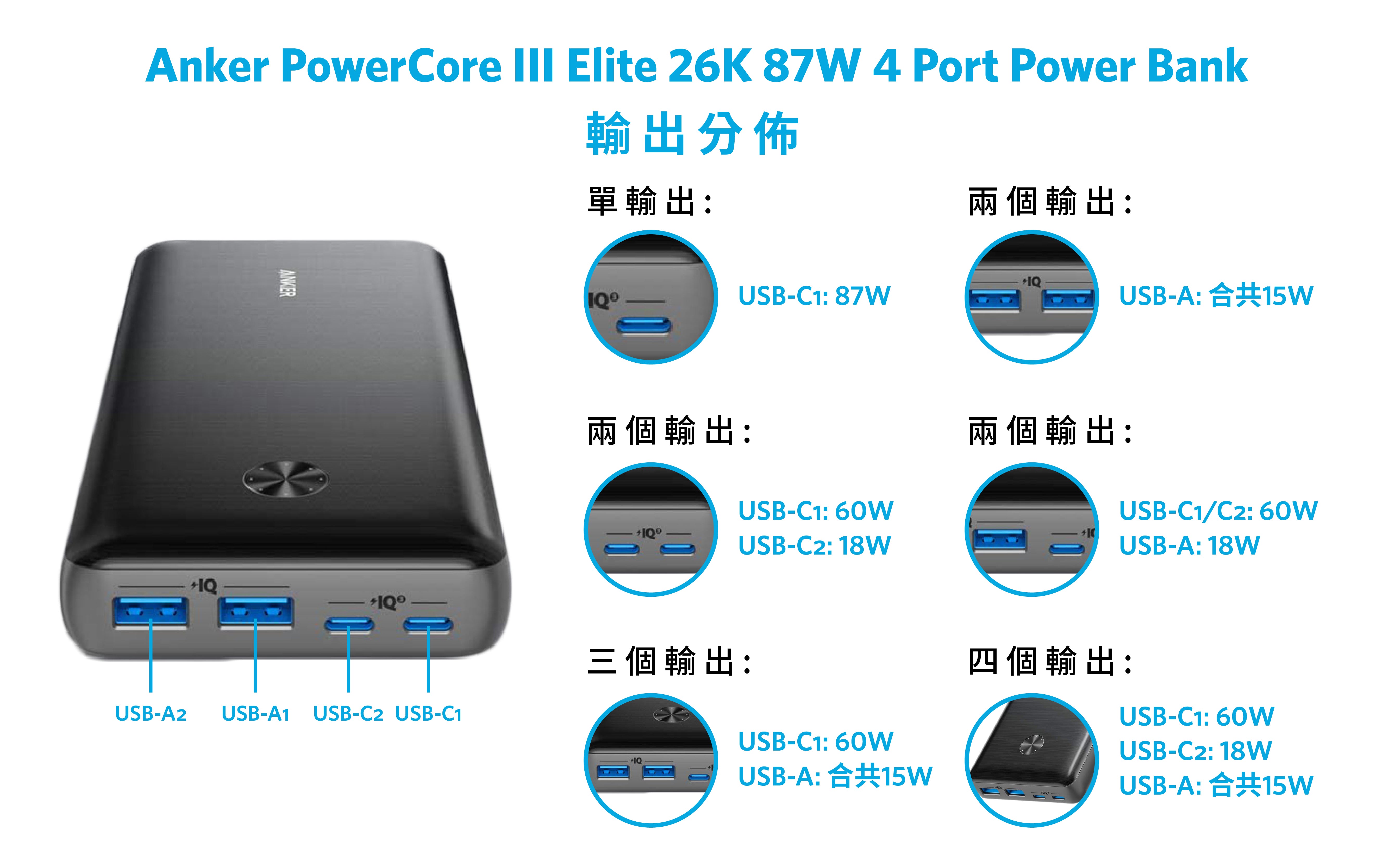 Anker PowerCore III Elite 26K 87W 行動電源